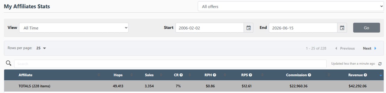 WarriorPlus earnings from the past few years